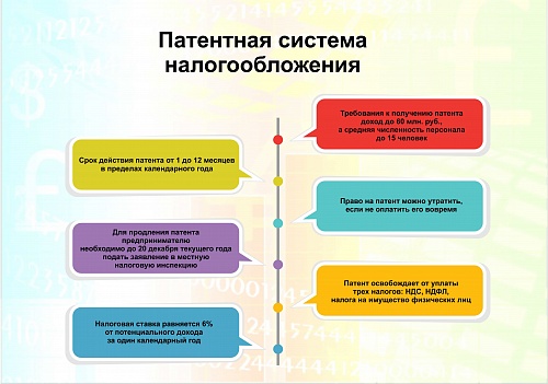 Новая редакция закона Московской области о ПСН с 2017 года!